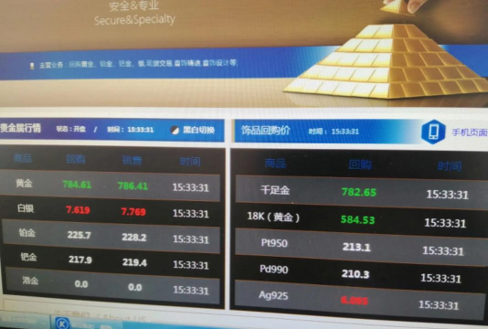 2025年10月07日黄石黄金实时价格