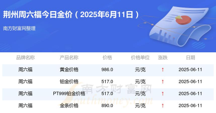 2025年10月07日荆州黄金实时价格