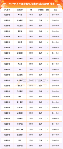 2025年10月07日天门黄金实时价格
