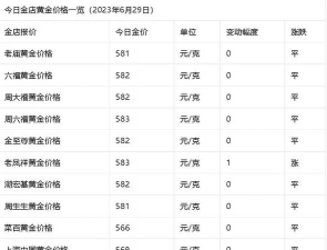 2025年10月07日怀化黄金实时价格