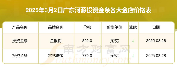 2025年10月07日河源黄金实时价格