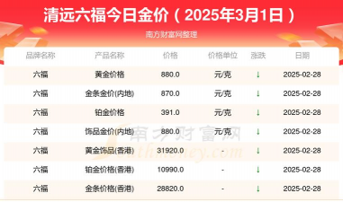 2025年10月07日清远黄金实时价格