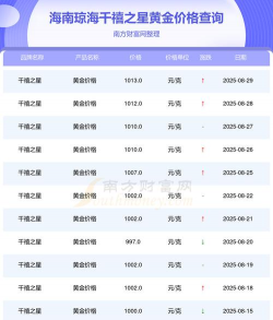 2025年10月07日琼海黄金实时价格