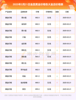 2025年10月07日文昌黄金实时价格
