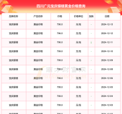 2025年10月07日广元黄金实时价格