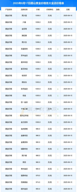 2025年10月07日眉山黄金实时价格