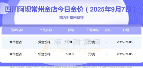 2025年10月07日阿坝黄金实时价格