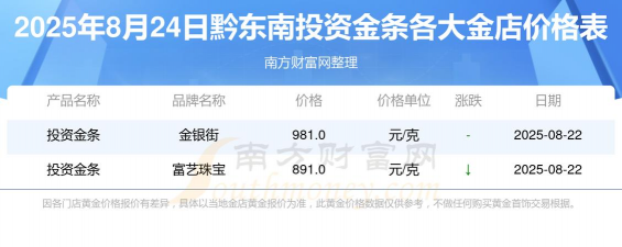 2025年10月07日黔东南黄金实时价格