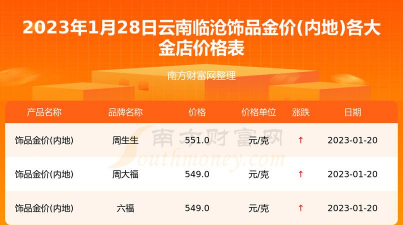 2025年10月07日临沧黄金实时价格