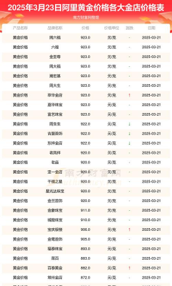 2025年10月07日阿里黄金实时价格