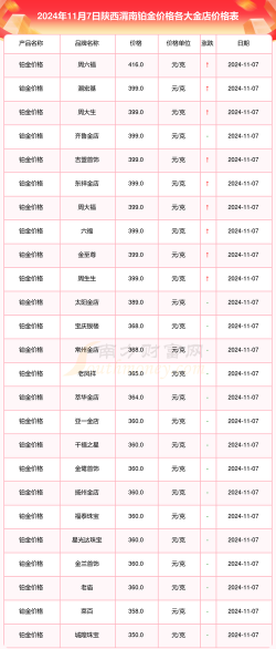 2025年10月07日渭南黄金实时价格