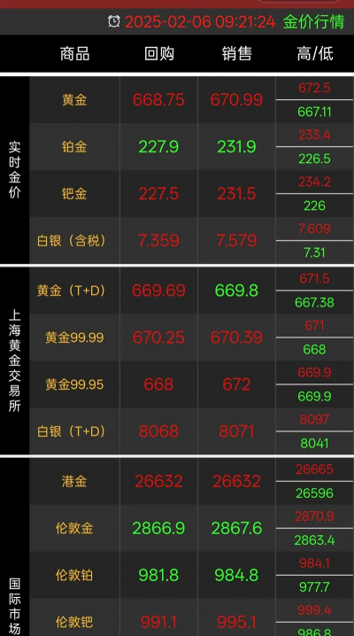 2025年10月07日白银黄金实时价格