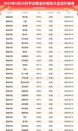 2025年10月07日平凉黄金实时价格