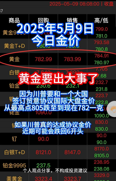 2025年10月07日海南黄金实时价格
