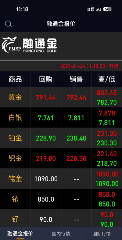 2025年10月07日博尔塔拉黄金实时价格