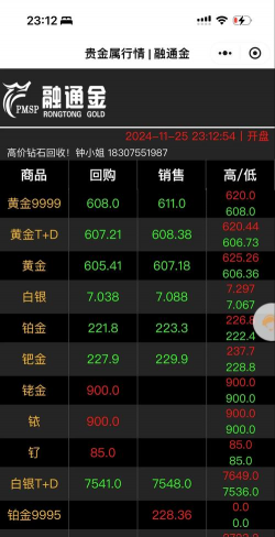 2025年10月07日高雄黄金实时价格