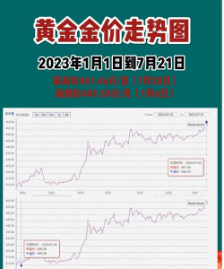 六福今日多少钱（2025年05月27日）
