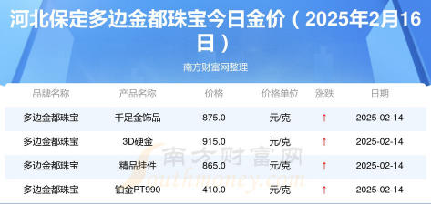 2025年10月08日保定黄金实时价格