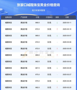 2025年10月08日张家口黄金实时价格