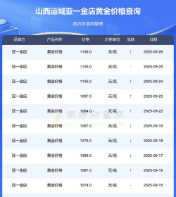 2025年10月08日运城黄金实时价格