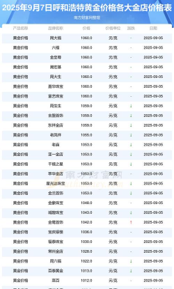 2025年10月08日呼和浩特黄金实时价格