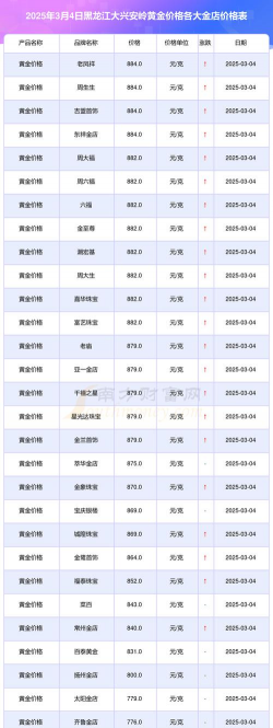 2025年10月08日兴安黄金实时价格