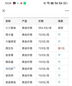 2025年10月08日抚顺黄金实时价格