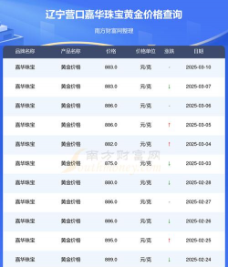 2025年10月08日营口黄金实时价格