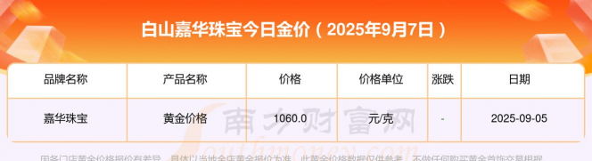 2025年10月08日白山黄金实时价格