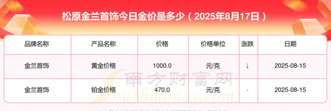2025年10月08日松原黄金实时价格