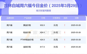 2025年10月08日白城黄金实时价格