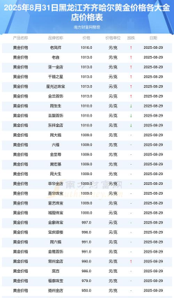 2025年10月08日齐齐哈尔黄金实时价格