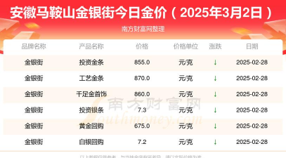 2025年10月08日马鞍山黄金实时价格