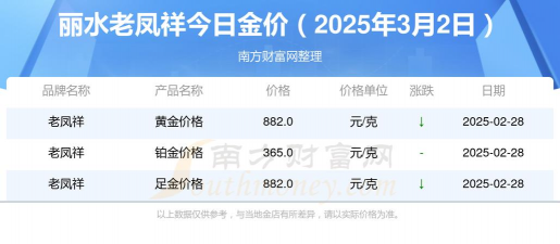 2025年10月08日丽水黄金实时价格