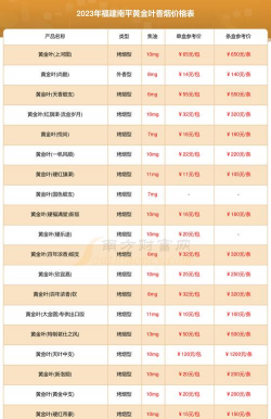 2025年10月08日南平黄金实时价格