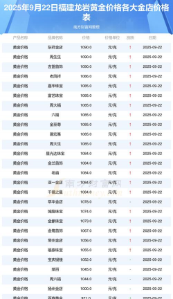 2025年10月08日龙岩黄金实时价格