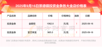2025年10月08日景德镇黄金实时价格