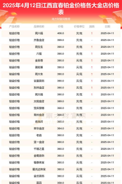 2025年10月08日宜春黄金实时价格