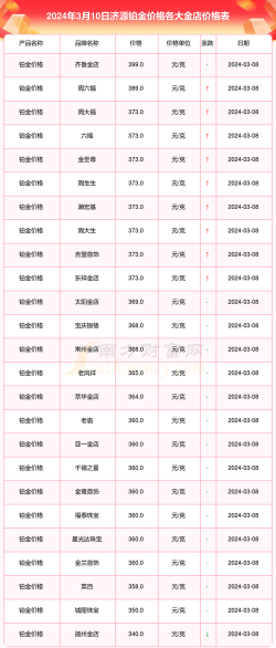 2025年10月08日济源黄金实时价格