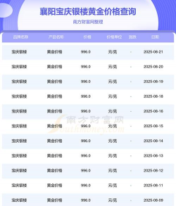 2025年10月08日襄阳黄金实时价格