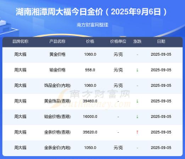2025年10月08日湘潭黄金实时价格