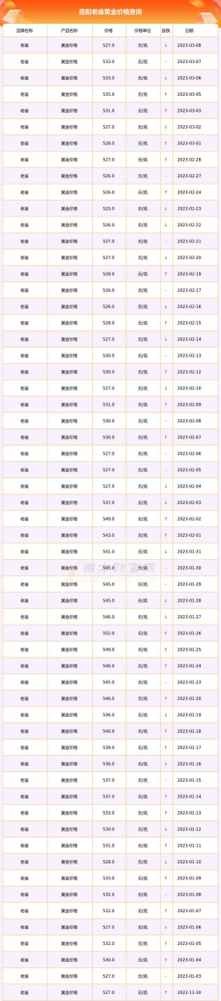 2025年10月08日岳阳黄金实时价格