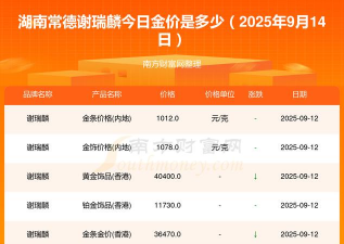 2025年10月08日常德黄金实时价格