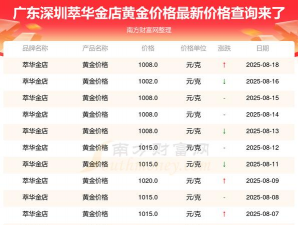 2025年10月08日深圳黄金实时价格