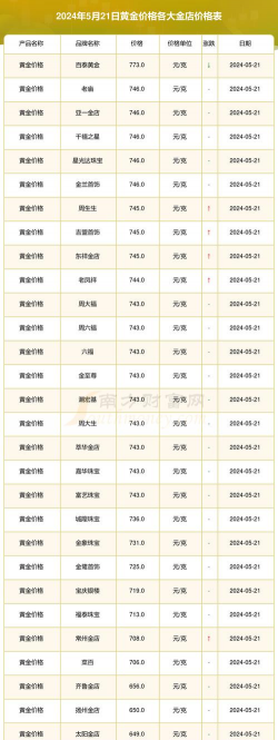 2025年10月08日中山黄金实时价格