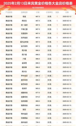 2025年10月08日来宾黄金实时价格