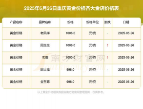 2025年10月08日重庆城区黄金实时价格