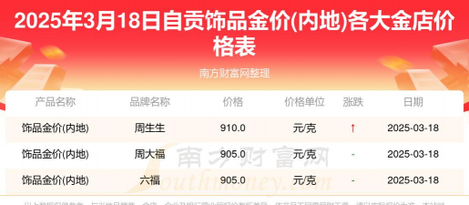 2025年10月08日自贡黄金实时价格