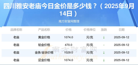 2025年10月08日雅安黄金实时价格
