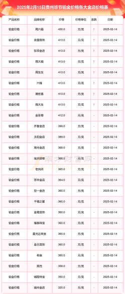 2025年10月08日毕节黄金实时价格